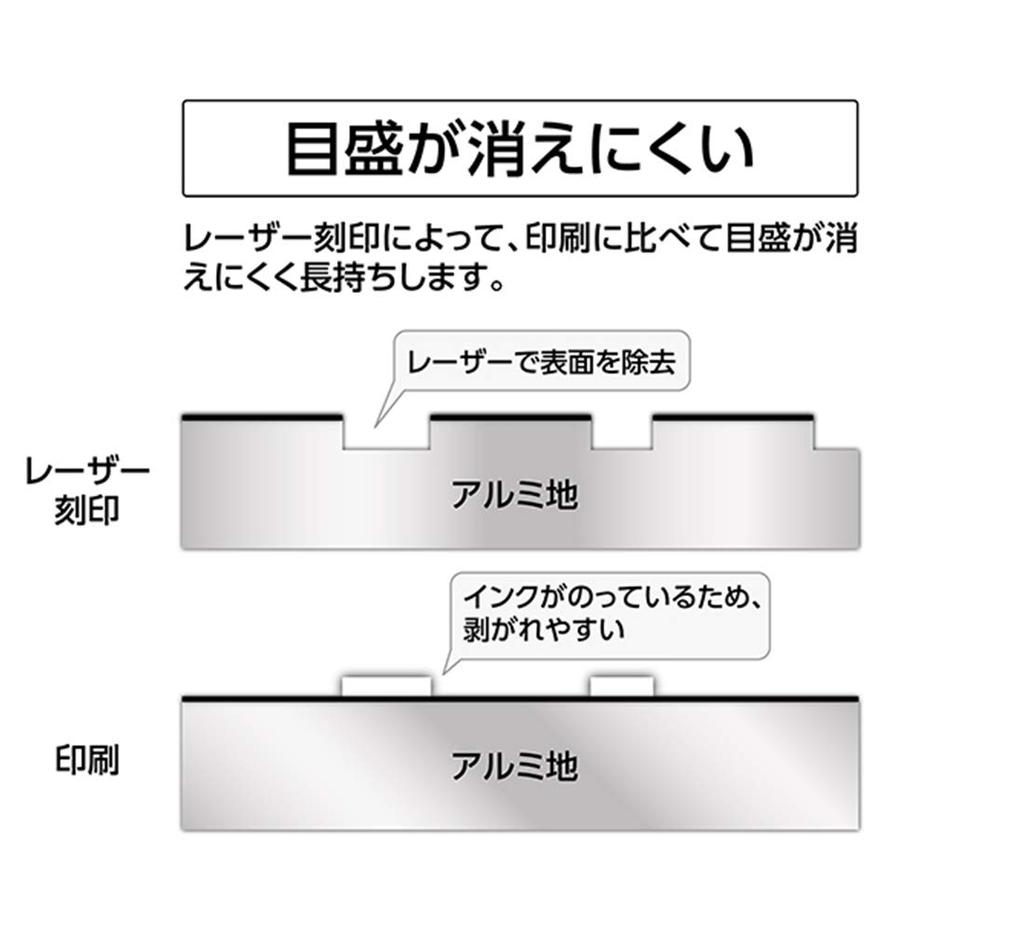 Shinwa Sokutei Aluminum Triangular Scale 15cm for 74977 B-15 Architects, Black,