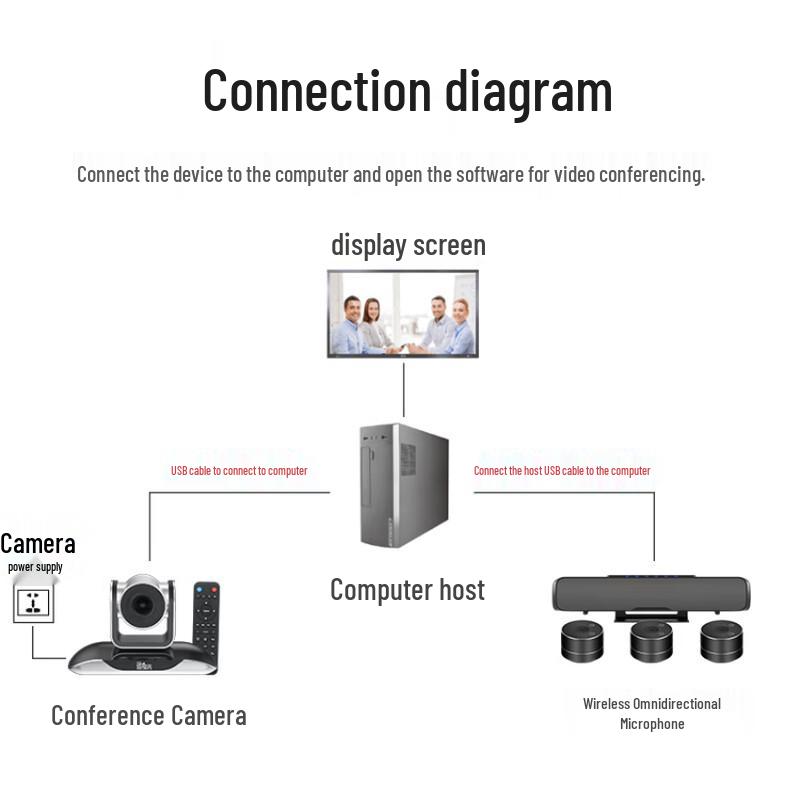 YSX Wireless 4K Video Conferencing System (CN version)