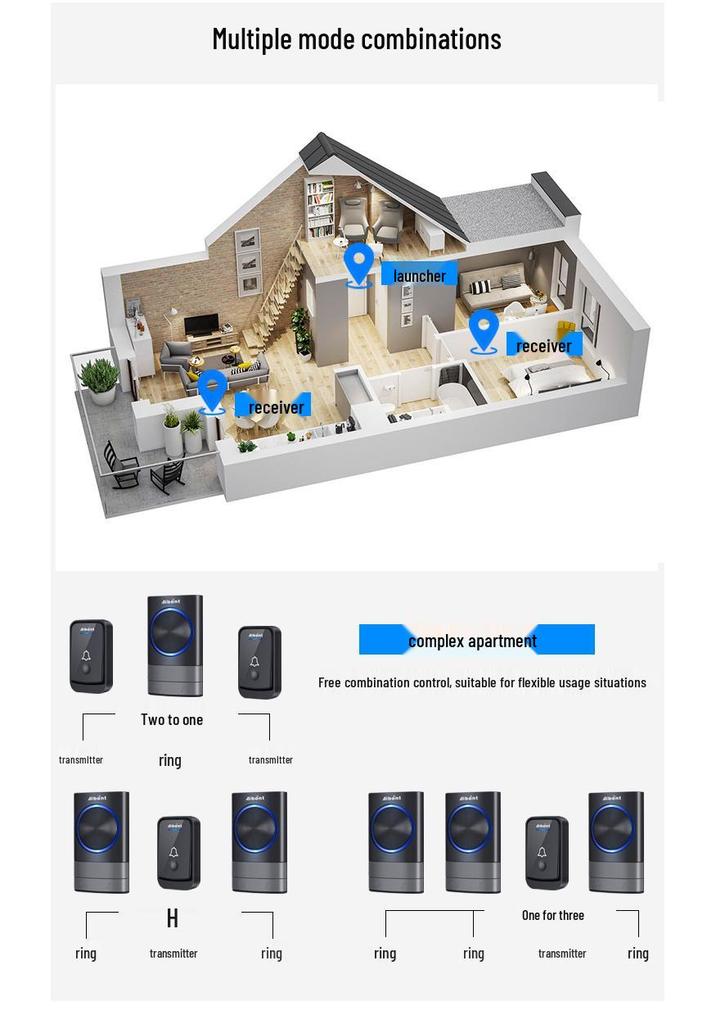 AC Wireless Doorbell with Digital Music and Remote Sensor - EU/UK Standards