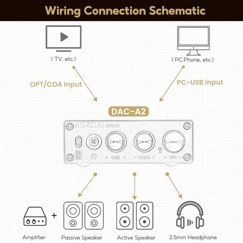 AIYIMA DAC-A2 Headphone Amplifier with PC-USB/Optical/Coaxial Input, RCA/3.5mm Headphone Output, Digital/Analog Converter, Analog Desktop Audio Conver