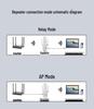 WiFi Signal Extender & Amplifier for Home Network
