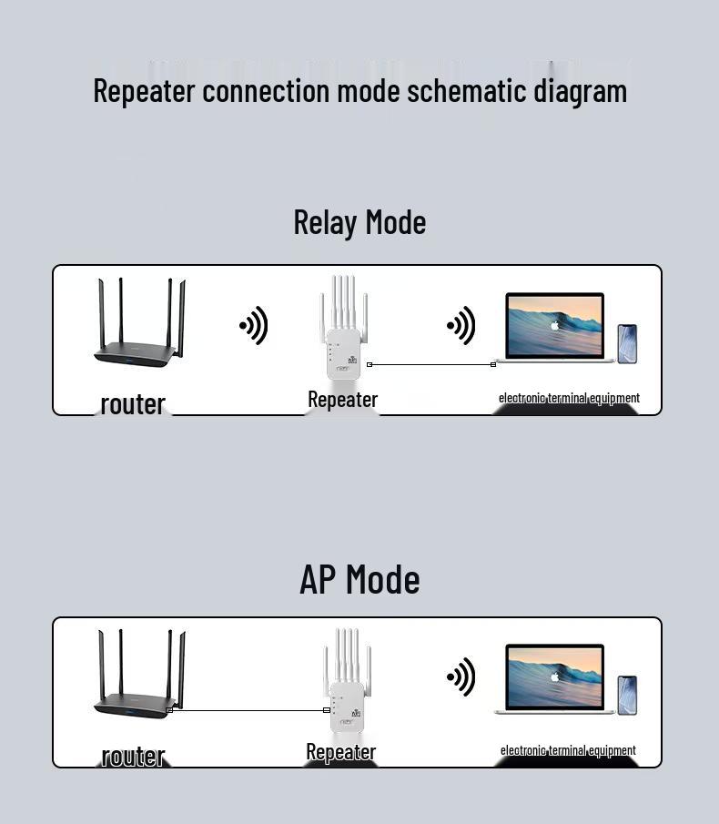 WiFi Signal Extender & Amplifier for Home Network