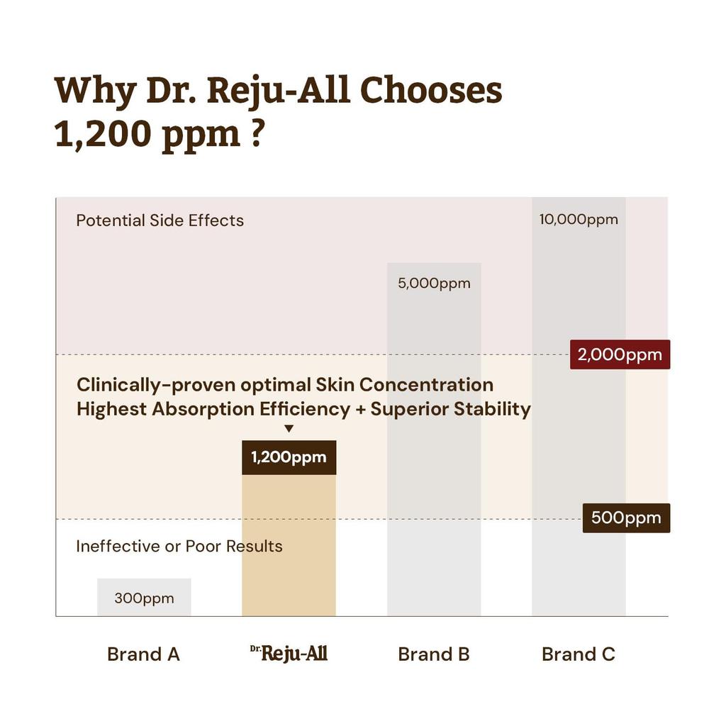 Dr. RejuAll Zaawansowany Krem Odmładzający PDRN 30ml