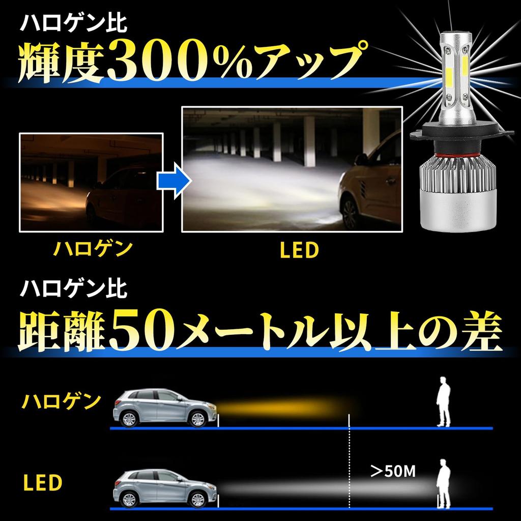 UB-Lab. Car Headlight LED Lamp Fog Light White 6500K Waterproof 8000lm (9005/HB3/H10)