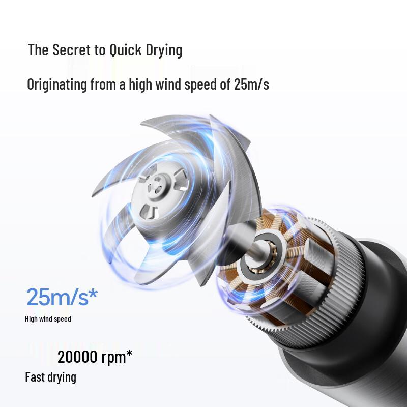 Jingdong Zao Foldable Negative Ion Hair Dryer CN Plug (adapter Included)
