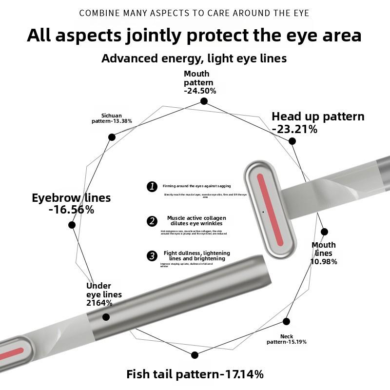 Eye Beauty Instrument, Eye Massager, Ice Hot Compress, Fade Wrinkles and Fine Lines, Protect Dark Circles, Eye Cream, Introduce Eye Beauty Instrument