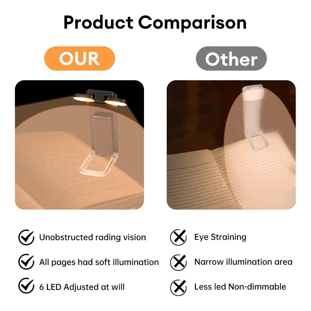 LED Book Light USB Rechargeable Mini Reading Light Eye Protection Night Light Portable Book Clip Bookmark Table Lamp