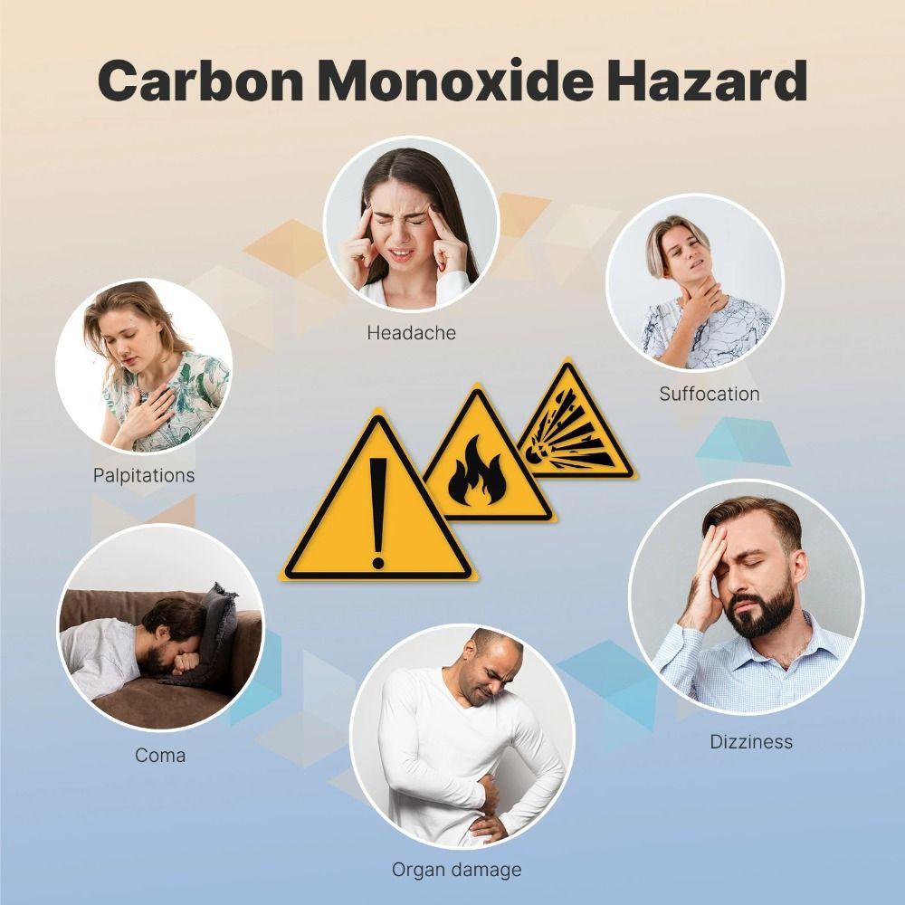 3-in-1/4-in-1 CO Detector Plug-in with Temperature & Humidity Sensor Gas Detector Built-in Alarm Digital Display