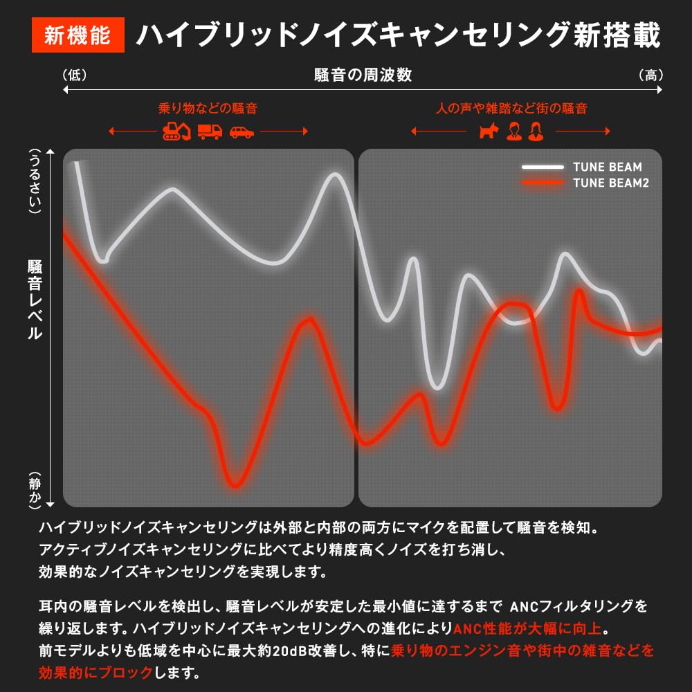 JBL TUNE BEAM 2 Wireless Earbuds Hybrid Noise Cancellation Water Dust Resistant Multipoint Fast Charging Single Ear App Compatible Turquoise