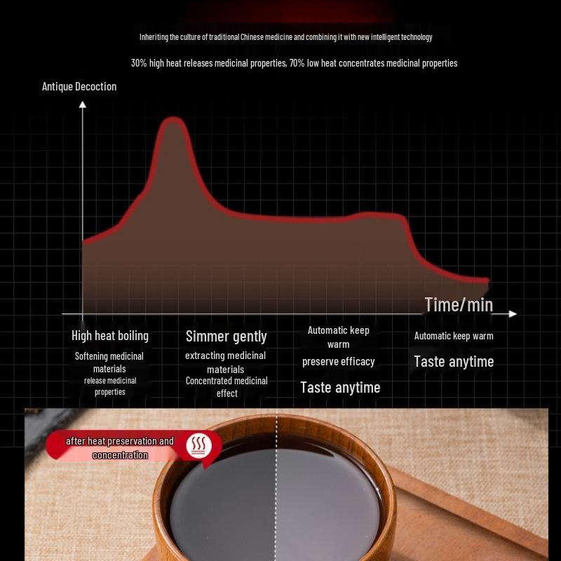 Automatic Zisha Electric Chinese Medicine Decoction Pot