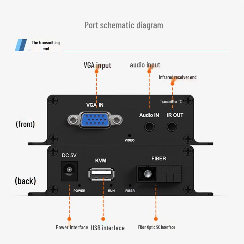 Zhongke Optoelectronics VGA KVM Fiber Optic Extender