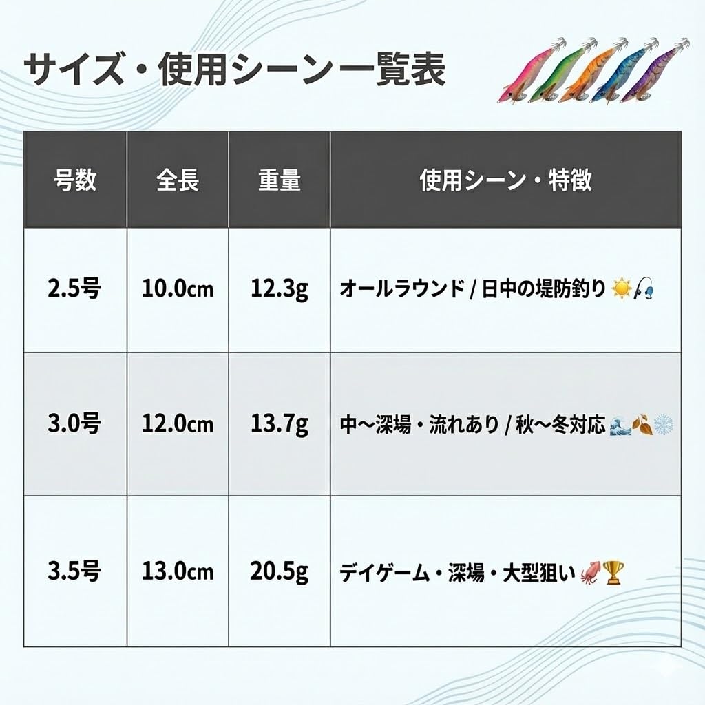 Fishing Egi Lure Set with Sizes and for Squid and Octopus Size Goo! (Tsurigoo) Built-in Rattle, Luminous, 2.5, 3, 3.5, (5 Pieces, 3.5)