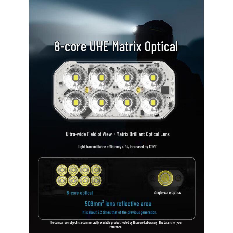 Nitecore HC Series Industrial Triple-Light Metal Headlamp