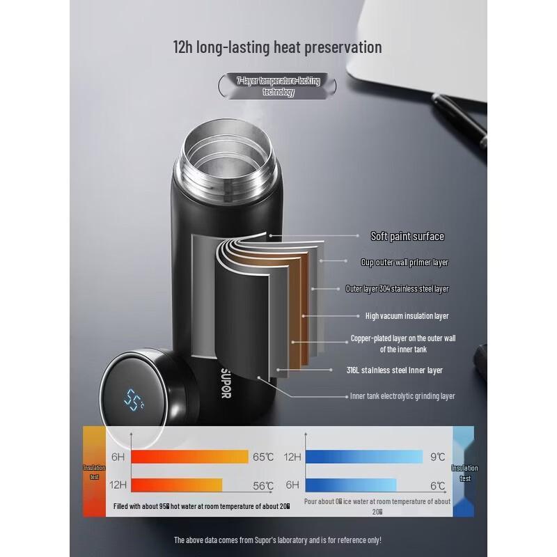 SUPOR Smart Stainless Steel Thermos Bottle