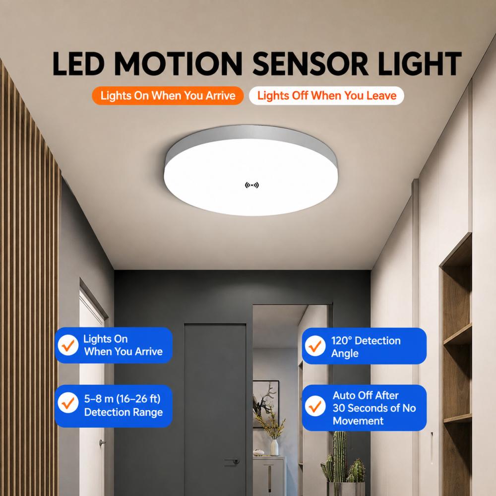Motion Sensor LED Ceiling Light, Human Body/Radar Sensor, 18W/24W 6500K White for Hallway Stairway Bathroom Garage
