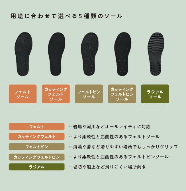 Waist High 70D Inner Cutting Felt Waist Long Repair Kit 7 Sizes Japanese Fishing Tackle R P Felt L [Excel] X'SEL Waders, Waders, Nylon, Lightweight,
