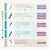 iMii Hair Comb Set in a town renowned for its Includes a treatment coarse and jumbo comb for use Comb Only Women's (Made Japan, Higashi-Osaka,