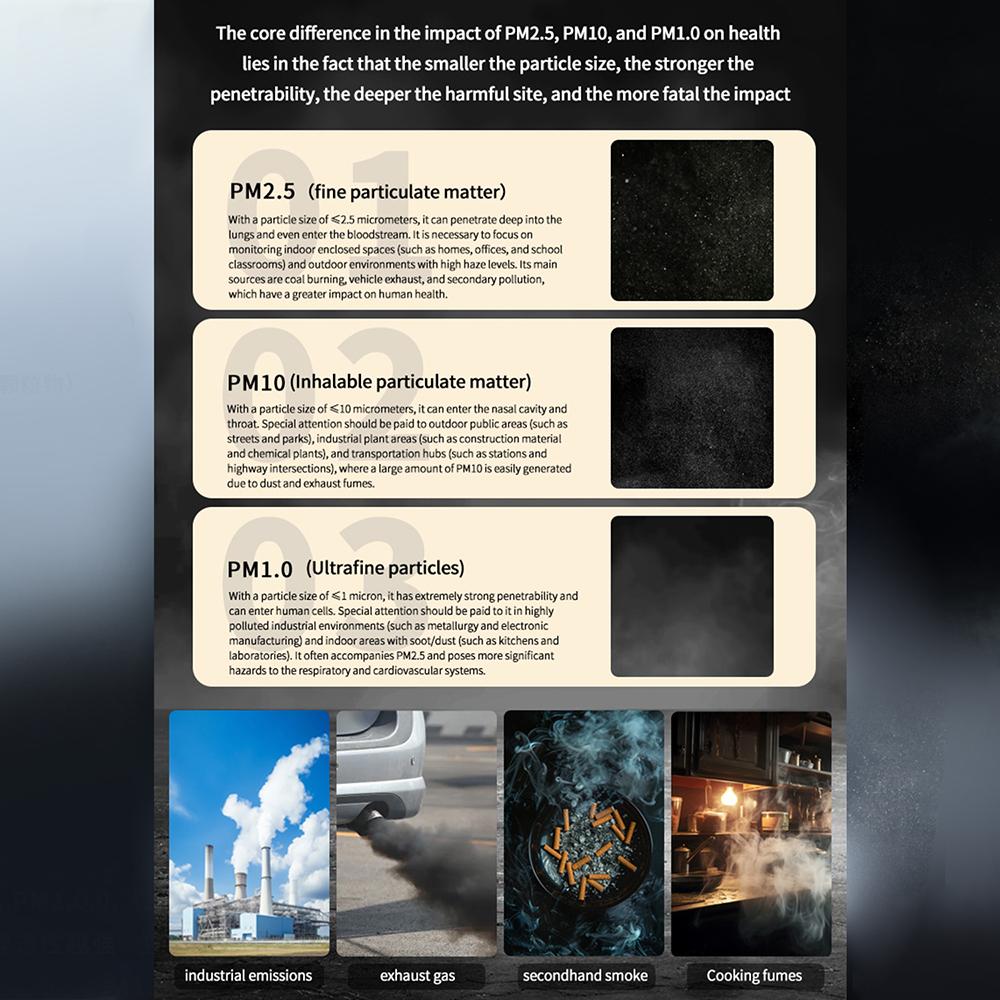 Portable 5In1 Multi-functional Smart Air Quality Monitor Pm2.5 Pm1.0 Pm10 Laser Dust Tester Temperature Humidity Meter for Home Monitoring Instrument