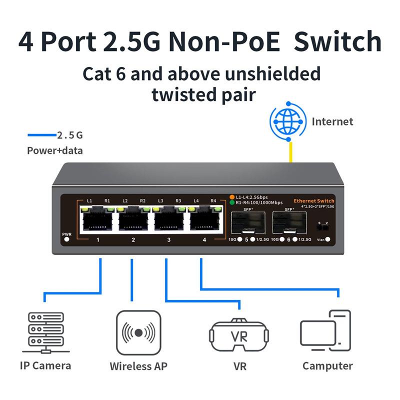 2,5 Gbit/s Ethernet-Switch 4 Ports 2500 Mbit/s Netzwerk-Switcher 2 Ports SFP+ Steckplatz 10G Home Lab Hub Internet-Splitter Plug and Play