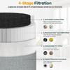 Replacement Filter HEPA Filter for 511 Air Purification Activation Carbon Filter Air Purification Filter Accessories