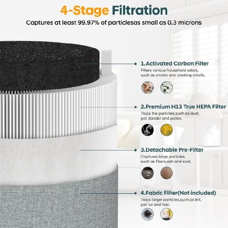 Replacement Filter HEPA Filter for 511 Air Purification Activation Carbon Filter Air Purification Filter Accessories