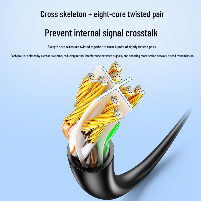 SAMZHE Kabel krosowy Gigabit Ethernet Cat6