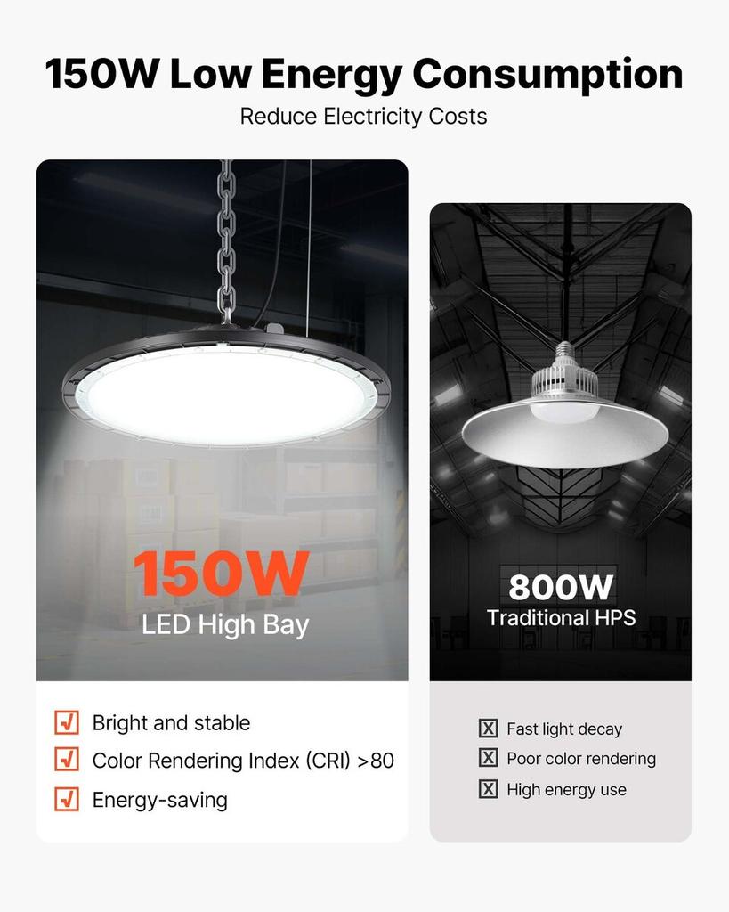 20 Pack LED High Bay Lights, 5000K 150W 21000LM Super Bright UFO LED Warehouse Shop Lights, IP65 Waterproof, 100-277V Wide Voltage for Warehouse