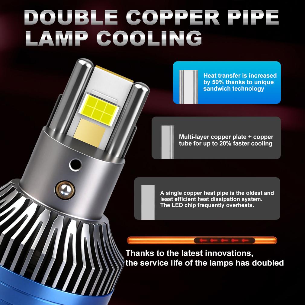 2Pcs Bi-LED H4 Projector Lens Headlight 180W 180000Lm for Car/Motor Lights CANBUS Dual High Low Beam Solenoid Auto Bulbs Turbo Fan Sharp Cutoff Lamp