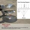 Large Size Fresnel Lens 300mm Diameter Optical Lens Replacement Acrylic Fresnel Lens  Ignition Test