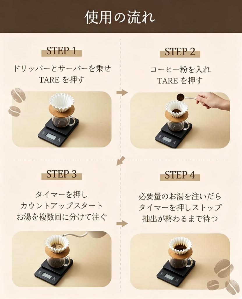 Home Handyman Drip Scale Black Coffee Scale Measuring Scale Gift Present V100