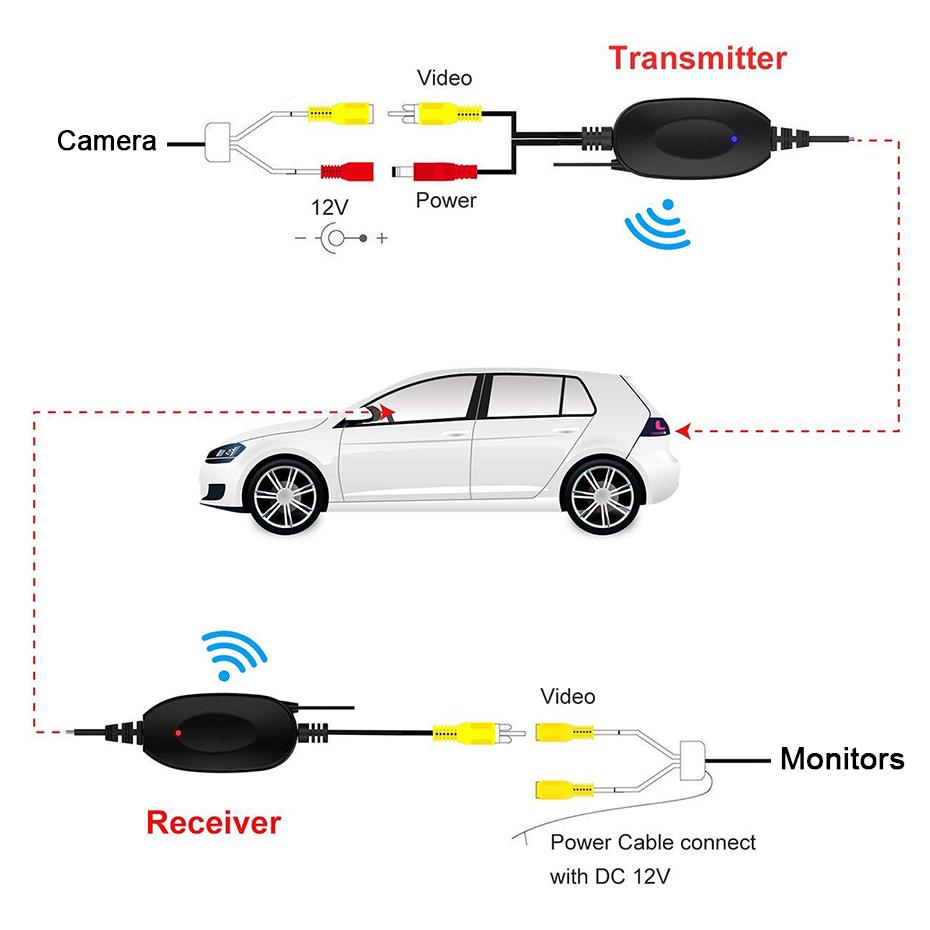 Naviunit 2.4G Wireless Transmitter/Receiver for Car Reverse Rear View Vehicle Backup Camera GPS Radio Monitor Parking Assistan