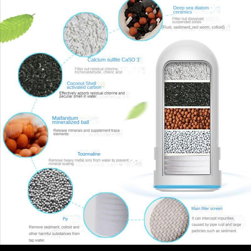 Faucet Tap Water Purifier Removable Washable Filter Small Physical Filtering For Home Kictchen One Filter Element