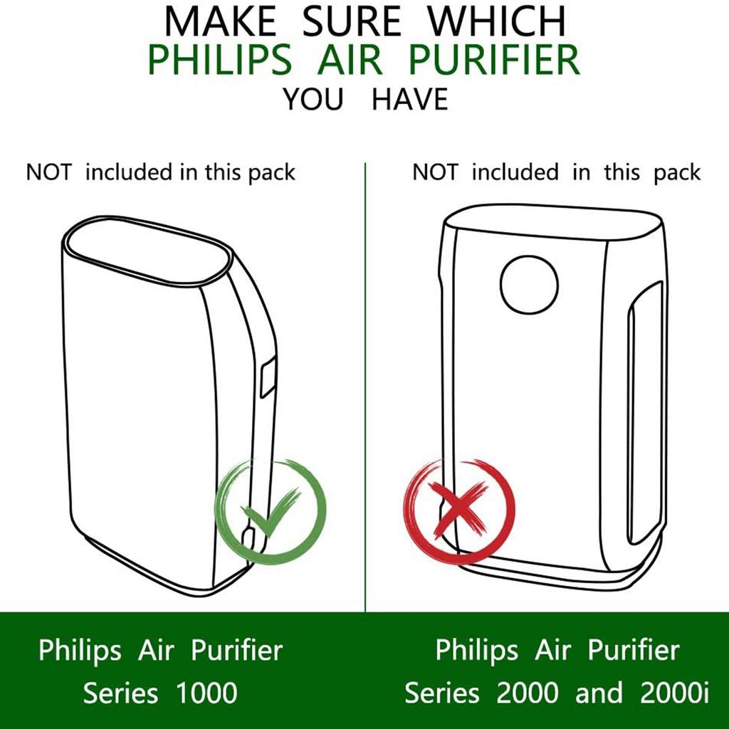 FY1413/40 Aktif Karbon&FY1410/40 Hepa Yedek Filtre Philips Hava Temizleyici Serisi için, AC1214/1215/1217 AC2729'un Yerine