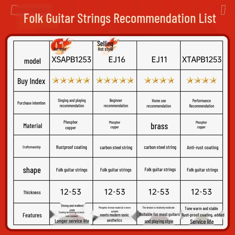 D'Addario EJ16 Acoustic Guitar Strings