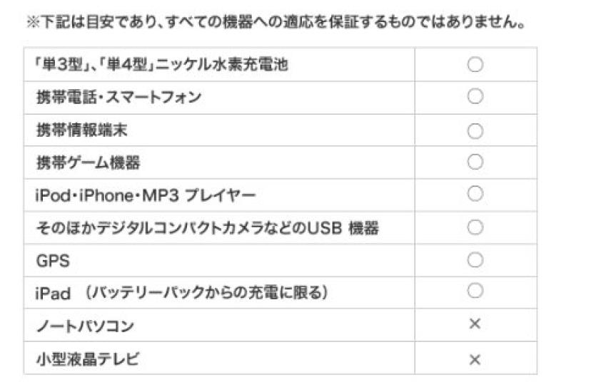 GOAL ZERO Guide 10 Plus Adventure Kit 1893101