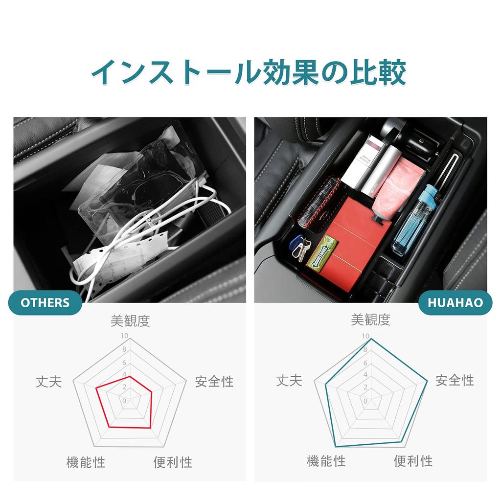 HUAHAO Volvo XC40 Volvo XC40 Console Box, Center Console, Console Tray, Accessories, Accessory Storage