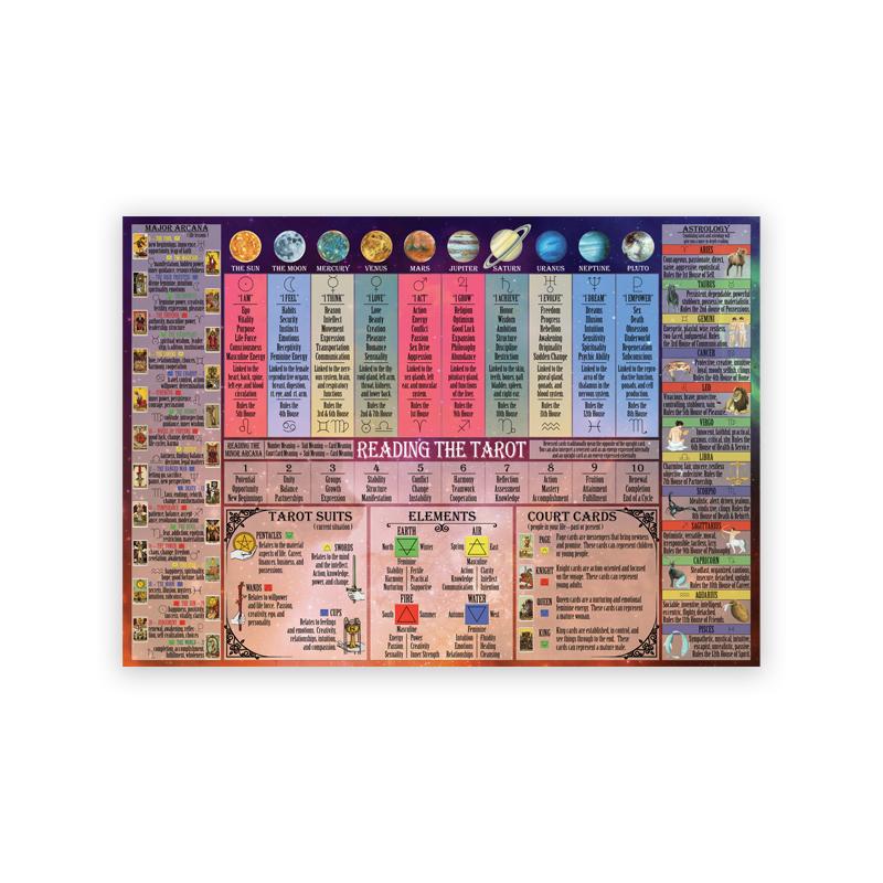 Чтение Таро Постер Значения Карт Таро Принт Нумерология Астрология Настенное Искусство Холст Живопись Картинки Домашний Декор 21x30cm No Framed