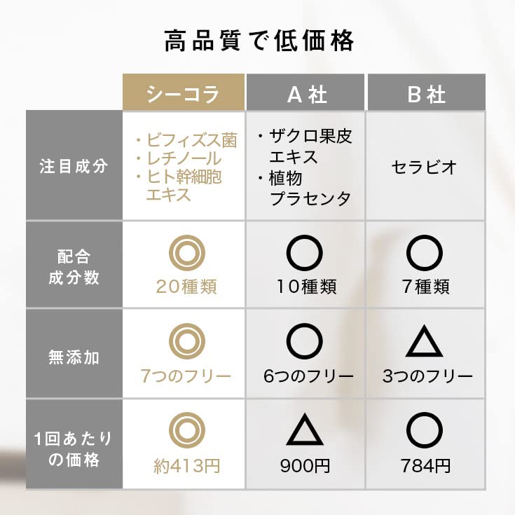 Carbonated Face Mask Ppm High with and Human Stem Individually Highly Concentrated Gel for Face BeGarden C.COLLA (30,000 Carbonation) Bakuchiol,