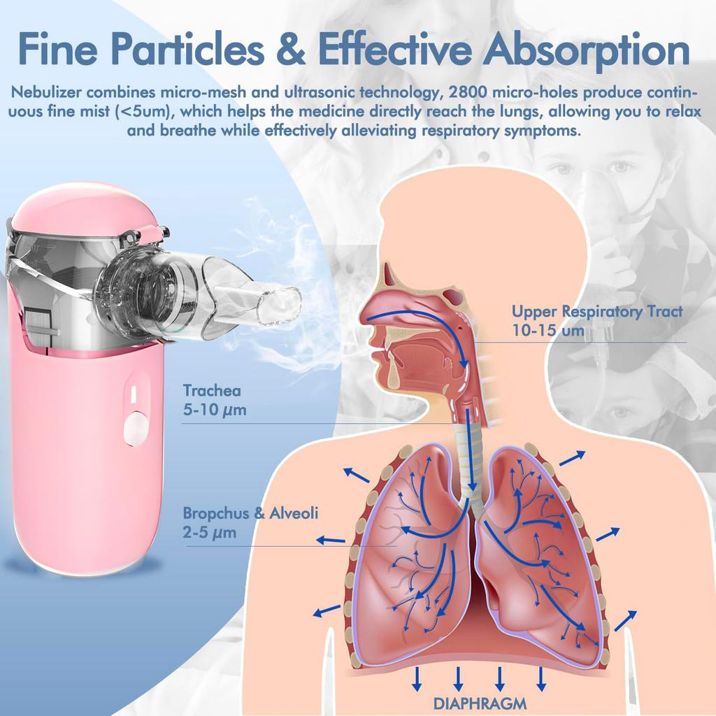 Tragbarer Vernebler Handheld Feine Zerstäubung Vernebler Mesh Zerstäuber Leiser Inhalator Vernebler Inhalator für Erwachsene Kinder