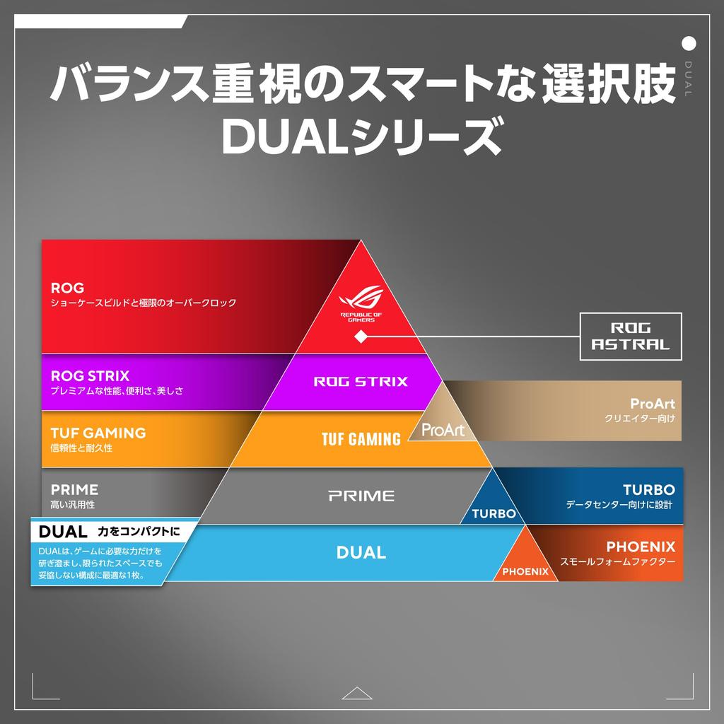 ASUS DUAL GeForce RTX 5050 8GB GDDR6 OC Edition Video Card Japanese DUAL-RTX5050-O8G (Authorized Distributor)