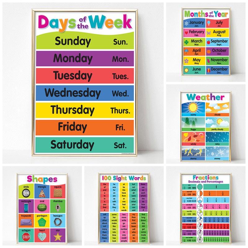 Poster Scuola Materna Bambini Imparare Pittura su Tela Matematica Inglese Stampa Decorazione Murale Colorato Alfabeto Educativo