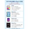 Elecom Touch Pen Wireless Charging Magnetic Attachment Compatible iPad A16 7 8 9 10 Pro 11 12.9 13 Inches Air 3 4 5 1113 Mini 6 Pencil Palm Rejection