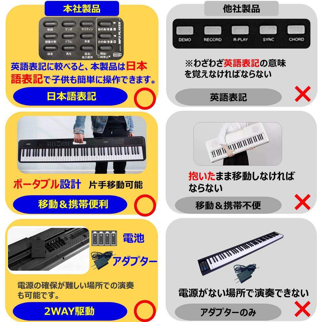 TOMOI Electronic 88 Japanese Display Finger Force Sustain MIDI Battery 900 Types of 700 Types of 110 Demo Music Keyboard For Japanese Instruction
