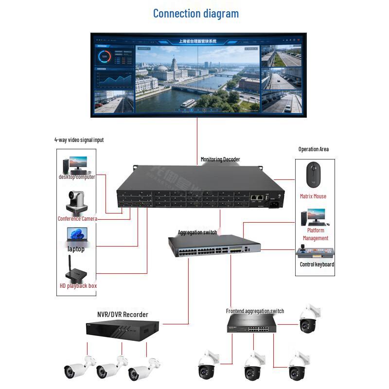 Guangyu Xingzhou 4K HD Video Decoder & Splicing Matrix