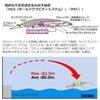 Daiwa SLZ Set Upper Chart Back 125SDR-LI Minnow/Lure (LI Kibinago)