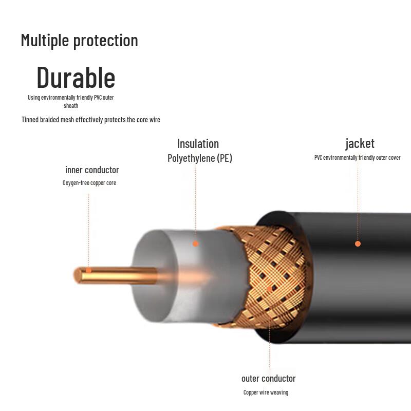 RG58 BNC To BNC Coaxial Cable