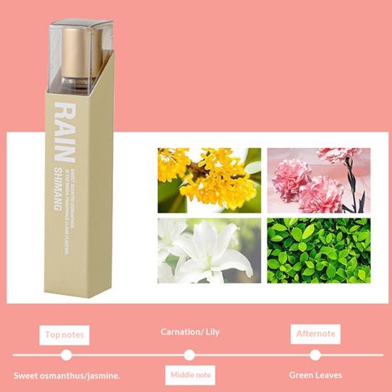Roll-on Perfume for Women 10ml Long Lasting Fragrance Roller Fruit Scented Perfume Portable Mini Rollerball Fragrance for Girls