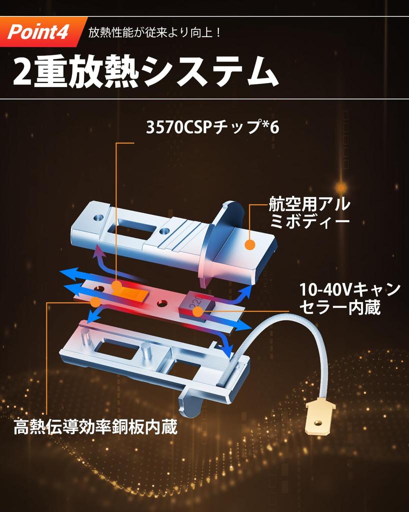 Kagasawa Shoji H3 LED White Fog Lamp, 12 V, 24 V, 6,500 K, Explosion