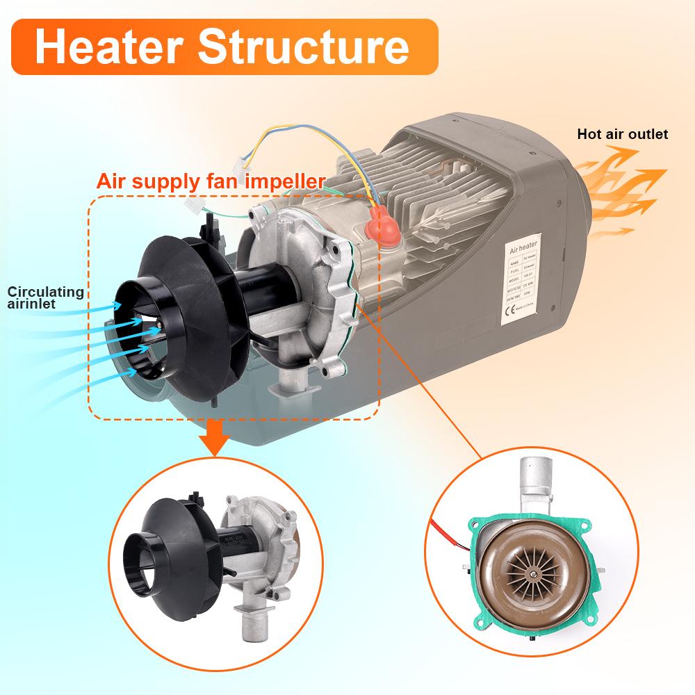 12V Blower Motor For Eberspacher Airtronic D2 D4 For Parking Heater 2KW Car Air Diesel Parking Heater Combustion Air Fan