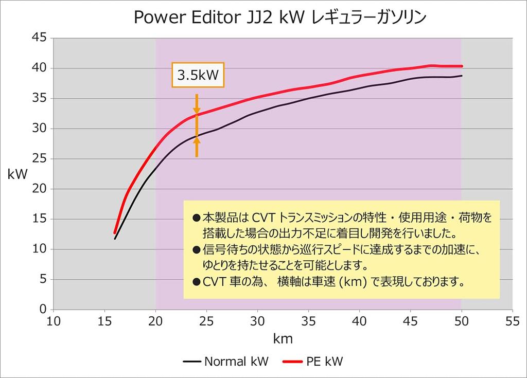 HKS Power Editor Boost Controller for Honda JJ2 N-VAN (Part Number 42018-AH005)
